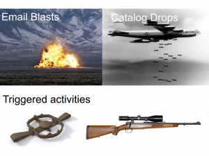 Triggered Activities