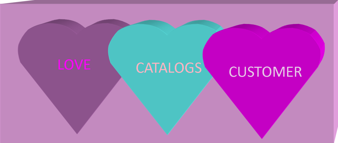 Catalogers!!! Don’t Forget Love Is a Key Marketing Ingredient